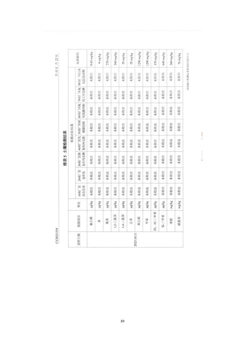 黃河精細化工有限公司檢測報告(1)-14