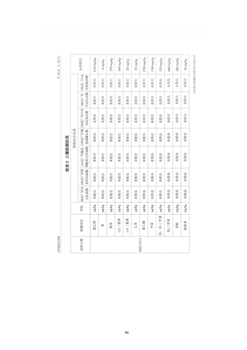 黃河精細化工有限公司檢測報告(1)-15