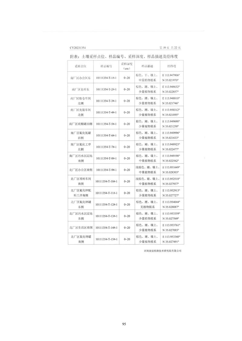 黃河精細化工有限公司檢測報告(1)-20